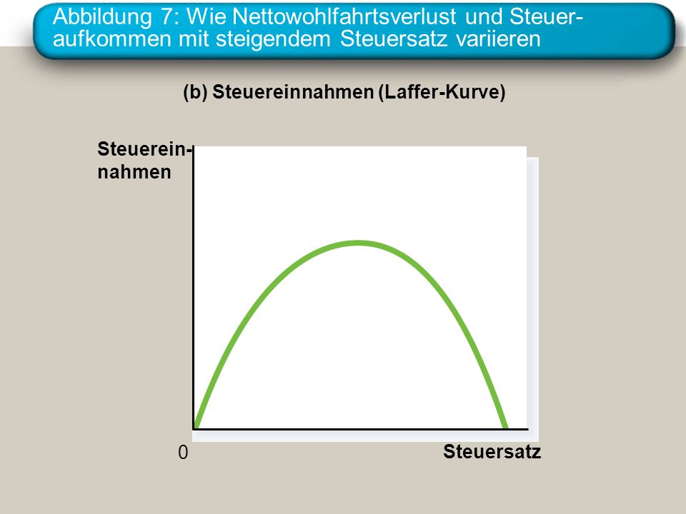 Das Entstehen einer Steuerschuld ist dabei im Wesentlichen an das Vorhandensein von Steuersub- jekt und Steuerobjekt gebunden; der Geldbetrag, den das Steuersubjekt (= Schuldner der Steuer) dem Staat schuldet, bezieht sich immer auf ein bestim mtes Steuerobjekt.